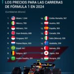 ¿Cuáles son los 5 destinos más baratos del mundo para viajar en el 2024? »